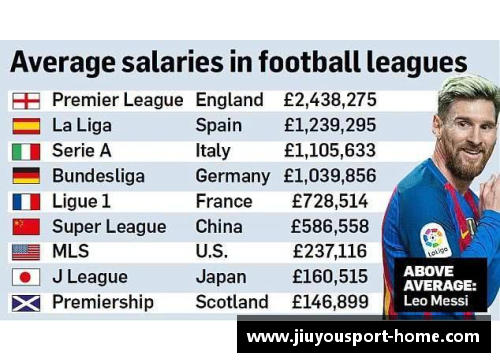 西甲球员年薪排名2022：谁是最高薪球员？
